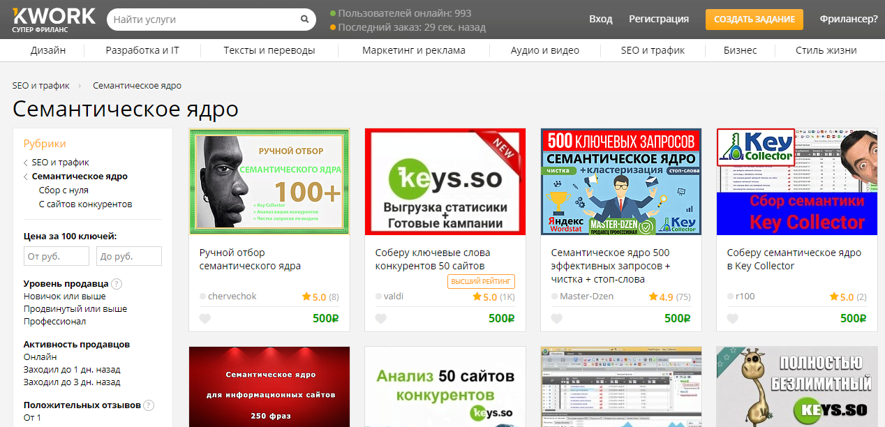 Заказать сбор семантического ядра на Kwork