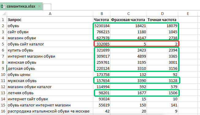 Добавление частотности фразы в таблицу