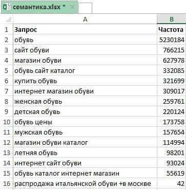 Добавление ключей в таблицу Excel