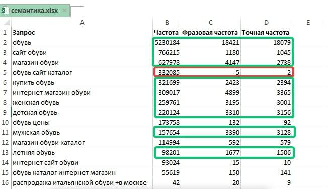 Добавление частотности фразы в таблицу