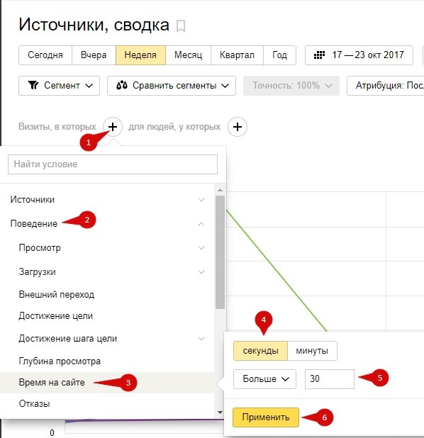Анализ и настройка ретаргетинга в КМС и РСЯ
