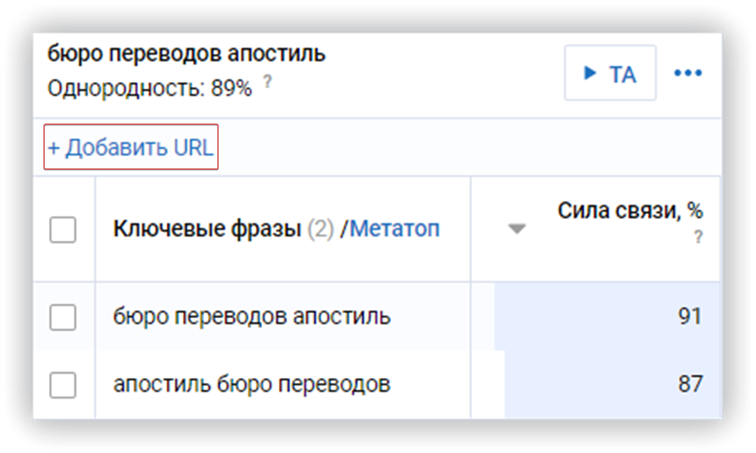 как провести текстовую аналитику