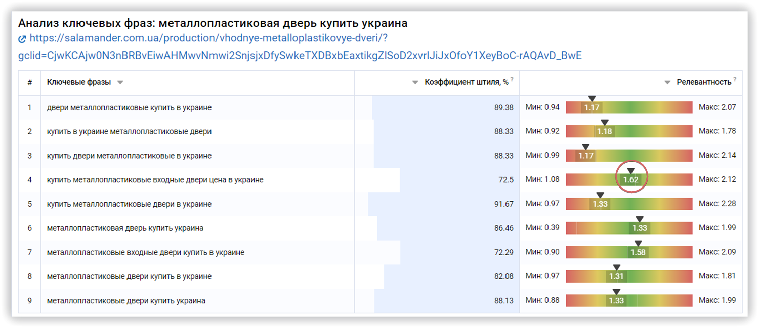 как провести текстовую аналитику