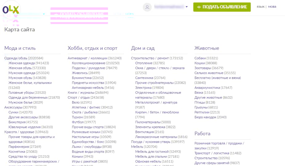 Карта сайта HTML