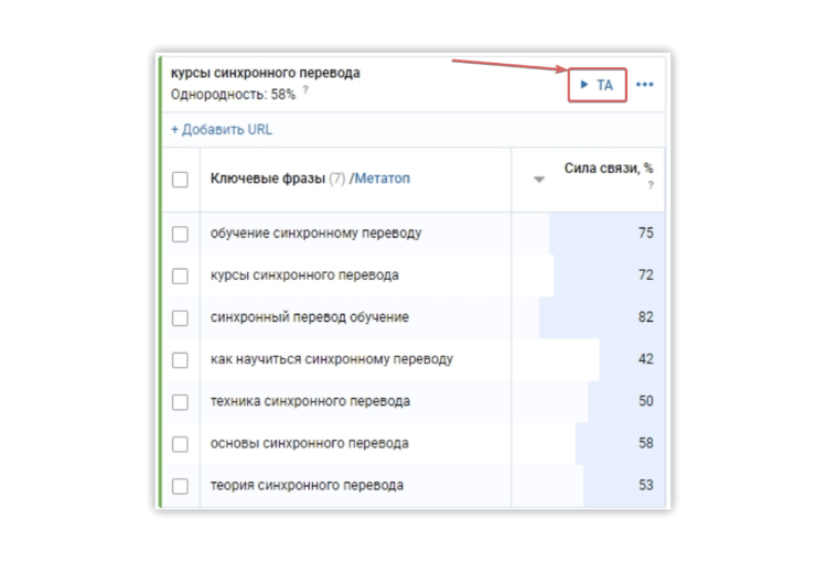 заранее узнаем, какие вопросы возникают у SaaS'еров