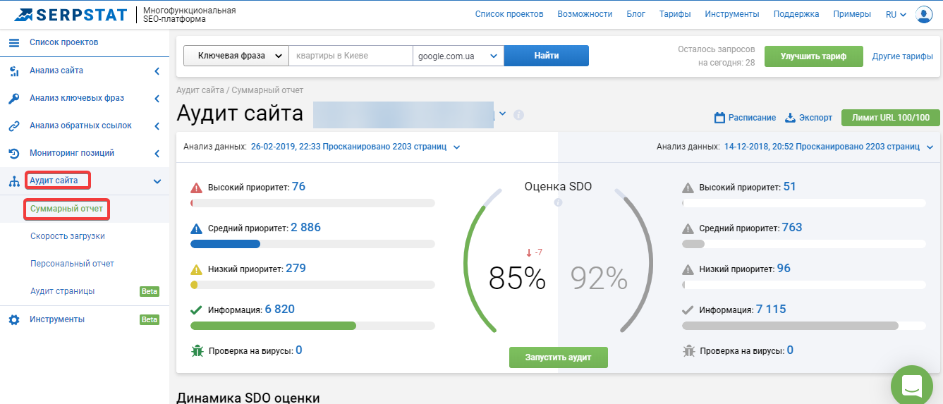 SEO-аудит сайта в serpstat