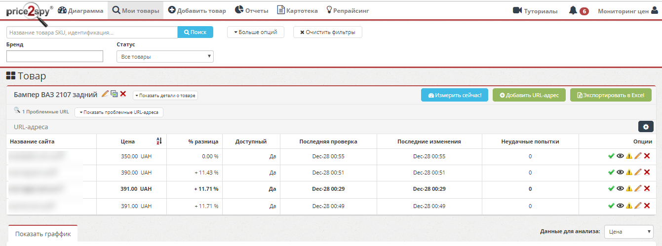 Отчет о ценах конкурентов в Price2Spy