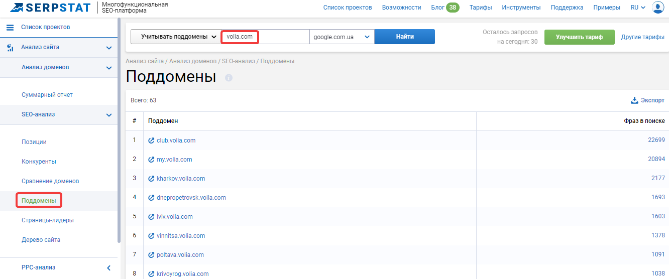Анализ поддоменов в Serpstat