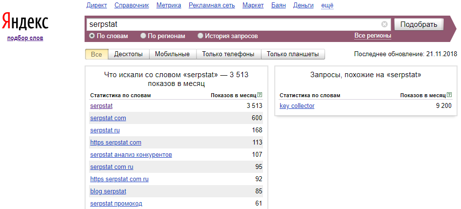 Анализ узнаваемости бренда в Яндекс.Вордстат