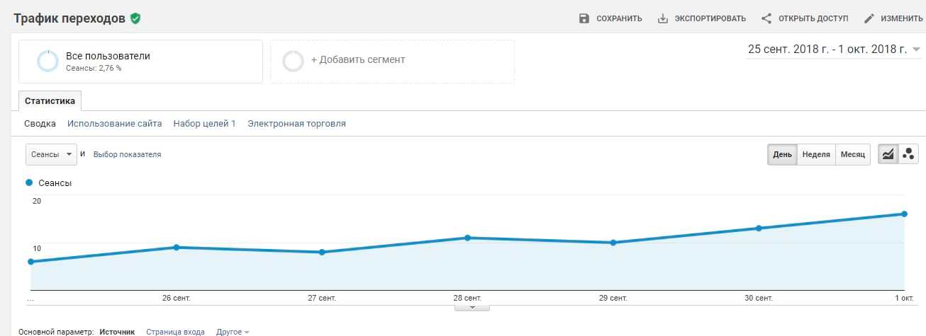 Трафик переходов в Google Analytics