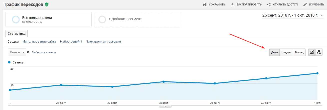 Анализ трафика с сайтов-доноров в Google Analytics