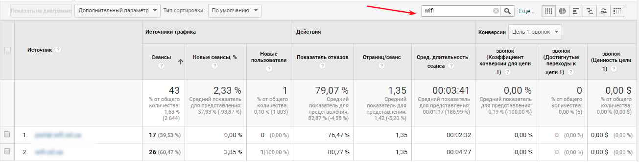 Анализ внешних ссылок на сайт