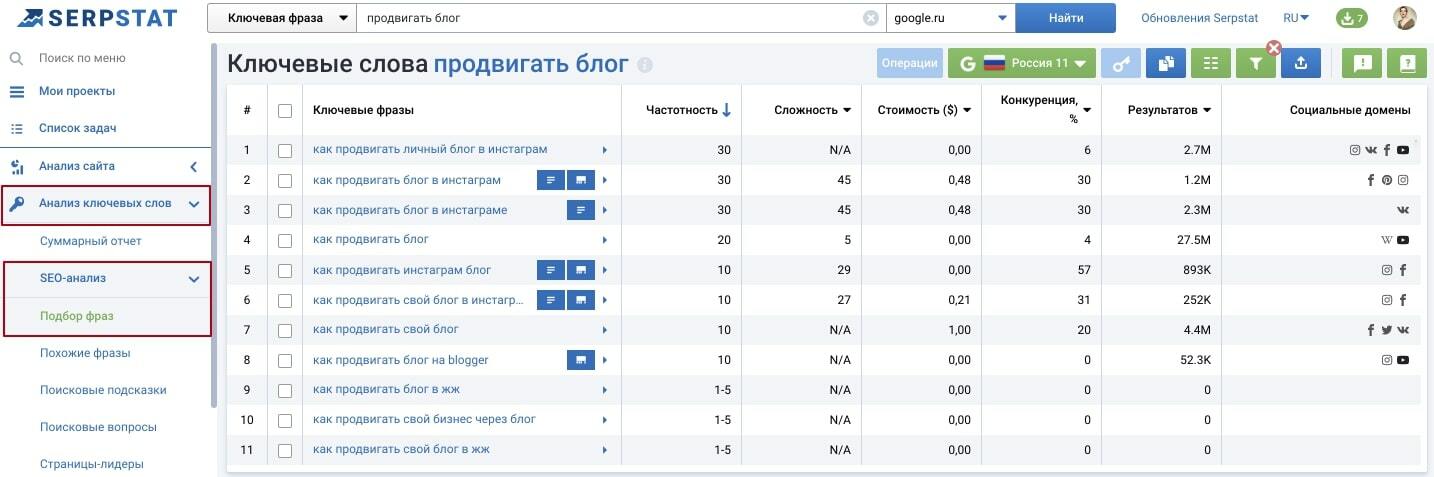 Отчет «Подбор ключевых фраз в Serpstat»