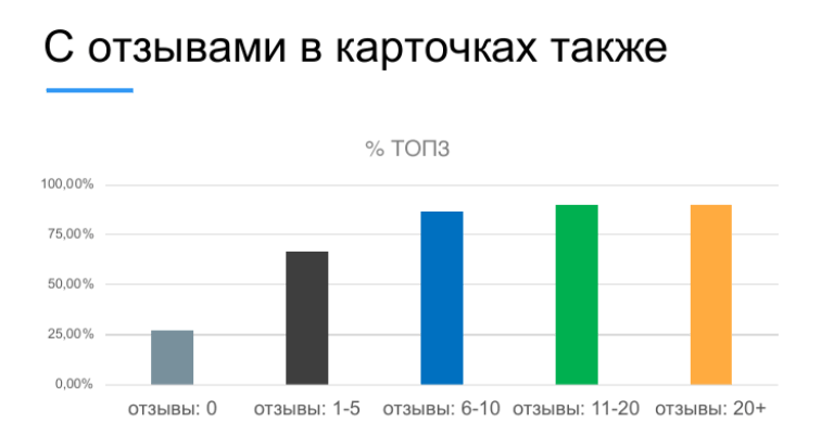 Как продвинуть интернет-магазин: 100500 полезных советов 16261788387263 Как продвинуть интернет-магазин: 100500 полезных советов 16261788387263