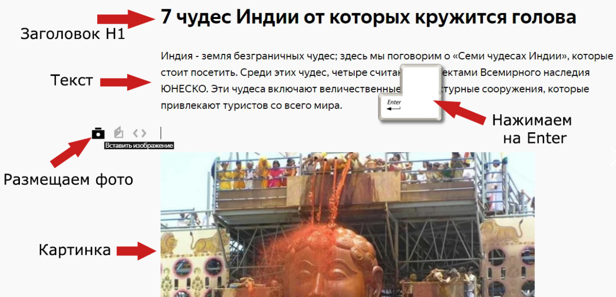 Етапы размещения публикации