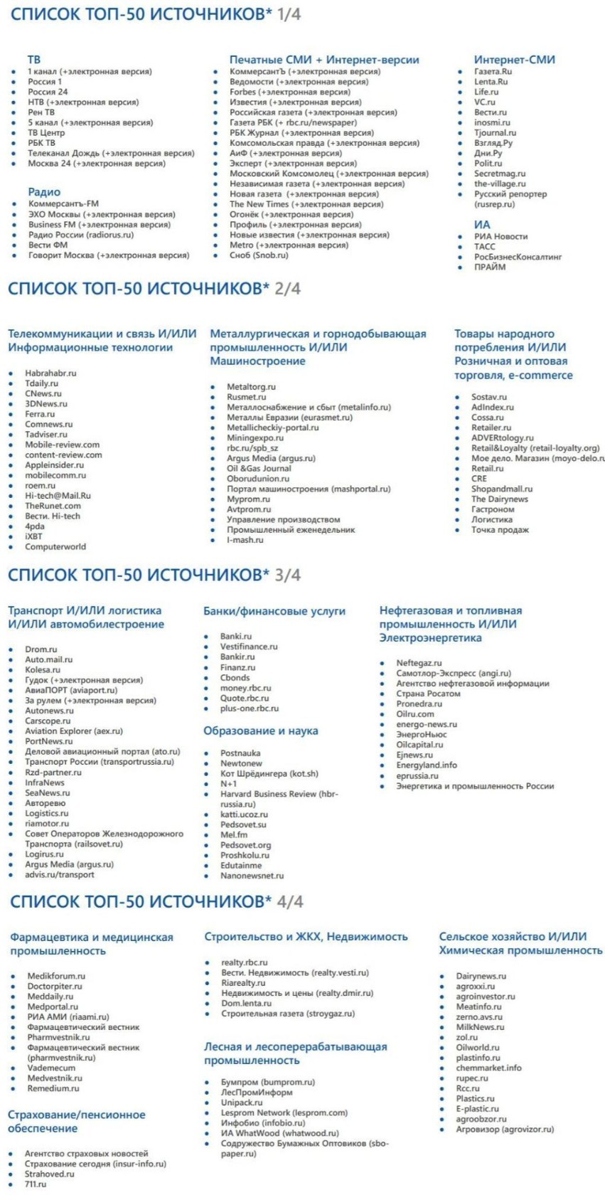 Топ-50 примеров