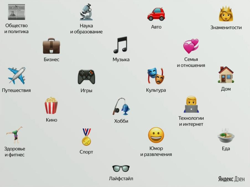 Перечень основных категорий для статьи