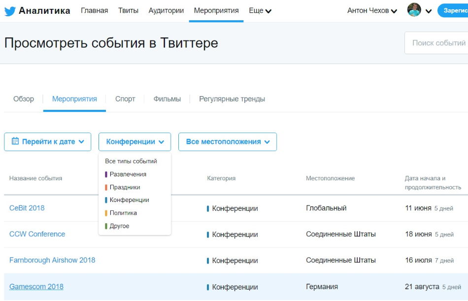 Как найти нужное событие в Твиттере