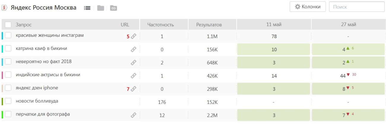 Результат проверки позиций