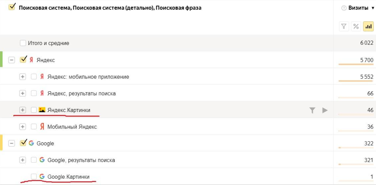 Использование изображений в продвижении