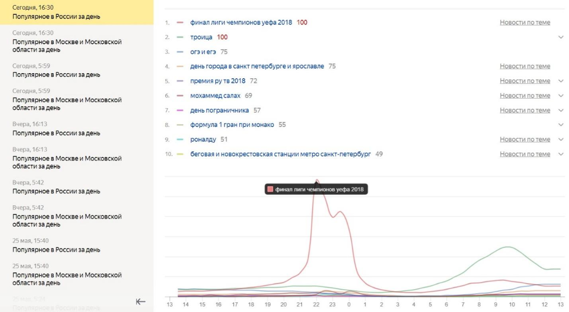 Использование сервиса MediaFeeds
