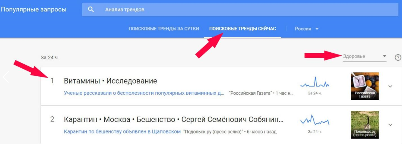 Отслеживание лидеров мнений