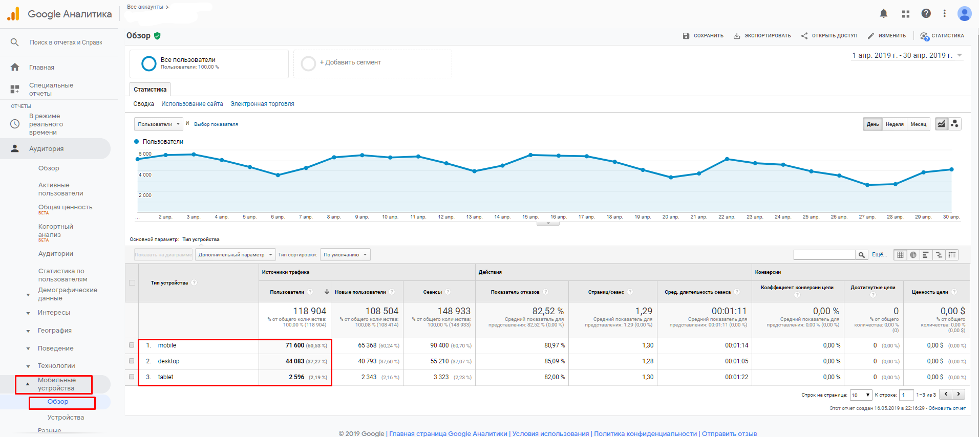 Мобильные устройства Google Analytics