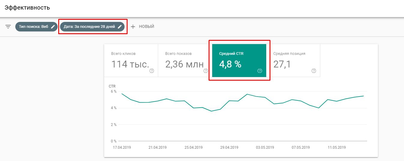 CTR в Google Search Console