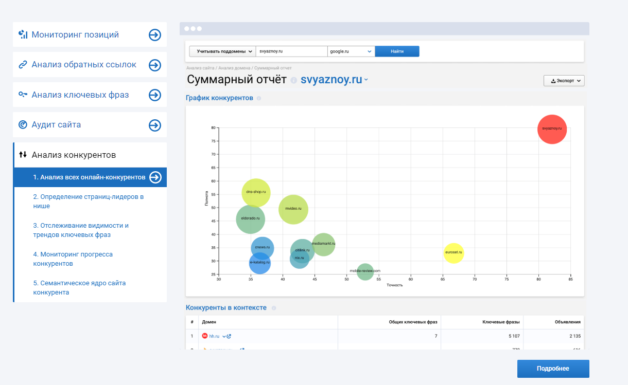 Анализ конкурентов Serpstat