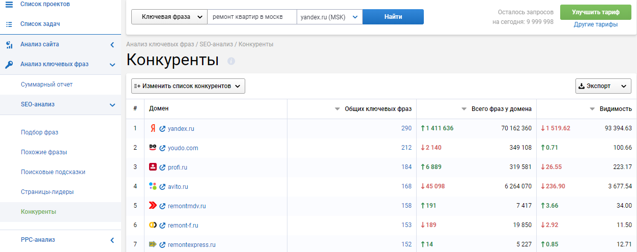 Анализ семантики конкурентов в Serpstat