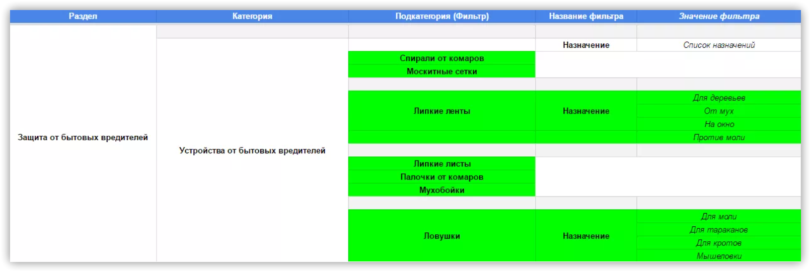 категория на сайте