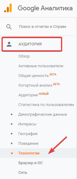Браузер и операционная система Google Analytics