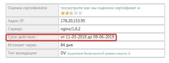 Срок действия SSL сертификата