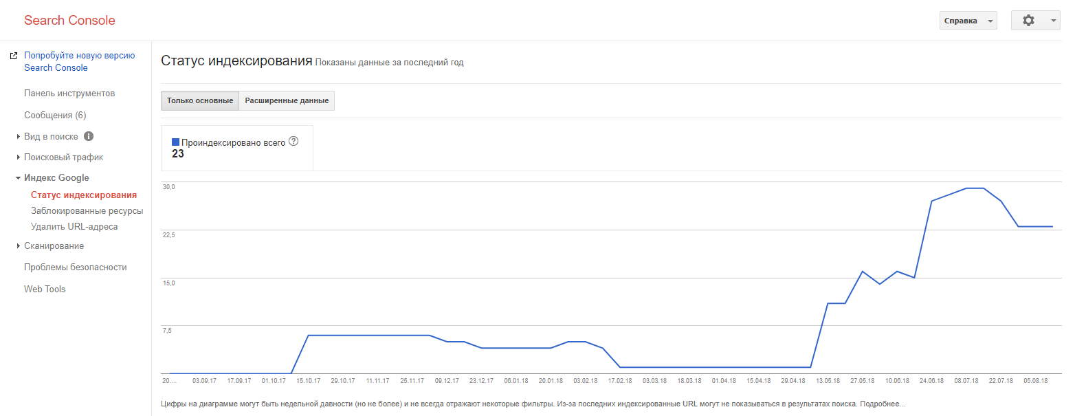 Статус индексирования Google Search Console