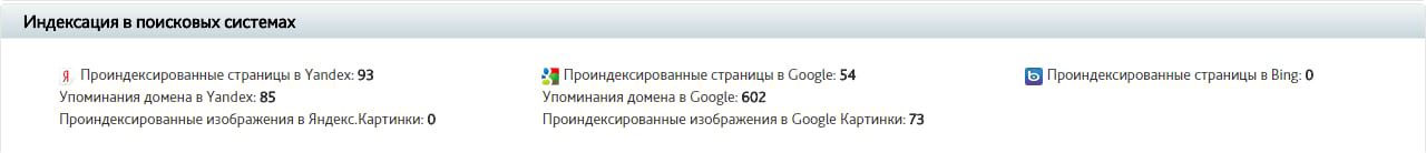Индексация в поисковых системах saitreport