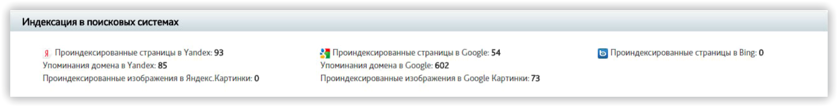 Как провести анализ индексации сайта 16261788184701 Индексация в поисковых системах saitreport