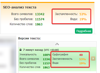 SEO анализ текста в Text.ru