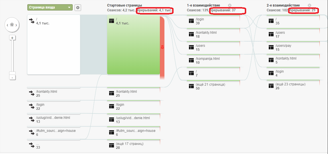 Карта поведения в Google Analytics