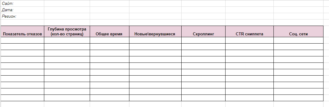 Таблица анализа поведенческих факторов ранжирования