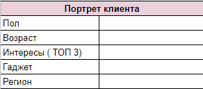 Портрет клиента из целевой аудитории