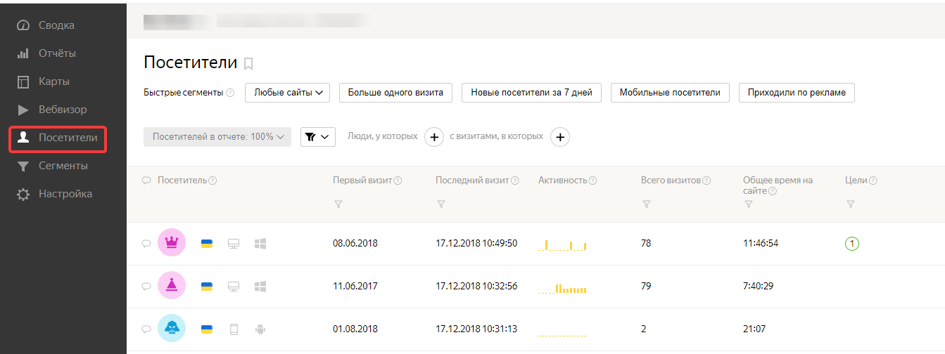 Отчет о поведении посетителей в Яндекс.Метрике
