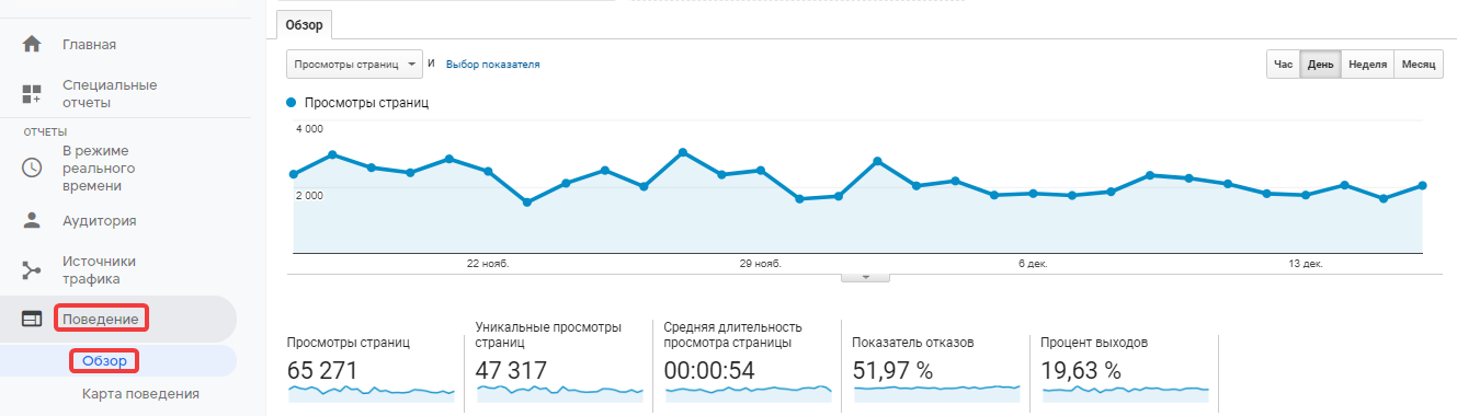 Обзор поведения пользователей в Google Analytics