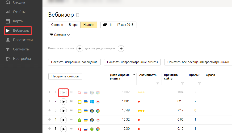 Действия пользователей в Вебвизоре Яндекса