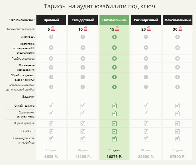 Тарифы на аудит юзабилити проекта
