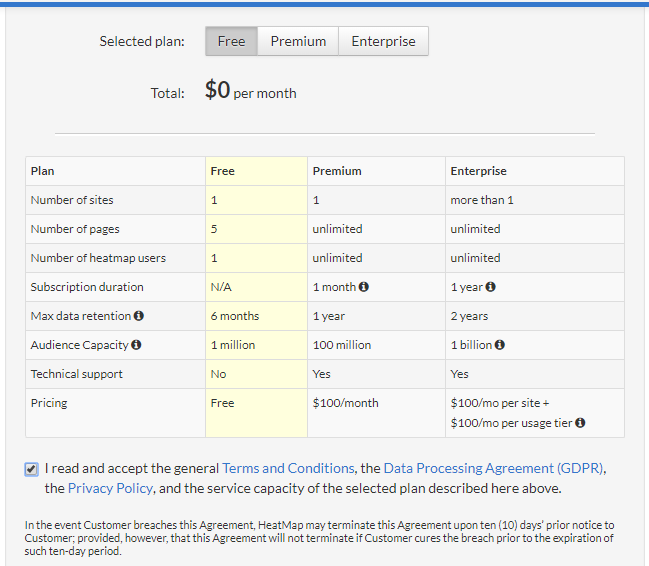 Создание бесплатного аккаунта в Heatmap for WordPress