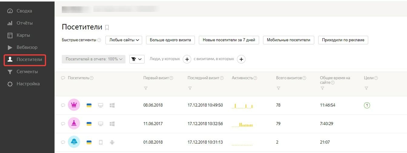 Отчет о поведении посетителей в Яндекс.Метрике