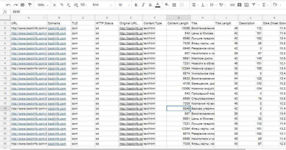 Отчет о проверке сайта URL Profiler