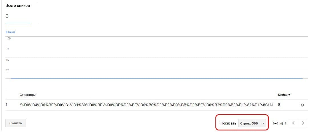 Как анализировать поисковые запросы в Google Search Console
