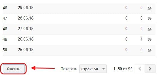 Экспорт анализа страниц в Google Search Console