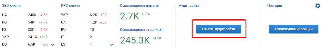Запускаем SEO-аудит сайта